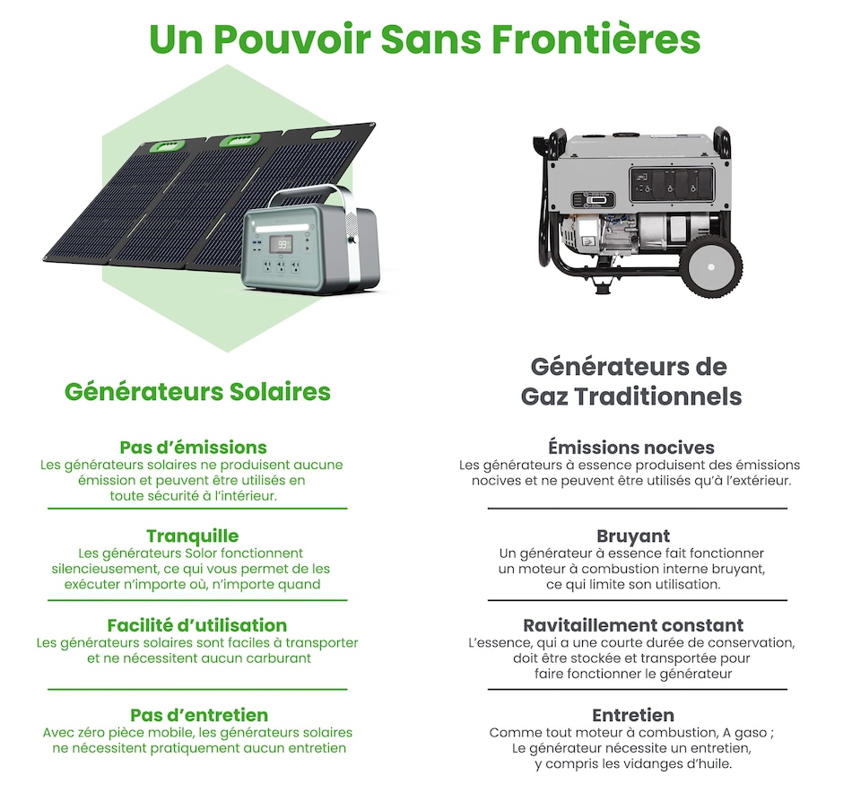 Image 722221_ALTMORE2.jpg, Product 722-221 / Price $1,449.99, Yoshino Solid-State Portable Solar Generator (660W) from Yoshino on TSC.ca's Electronics department