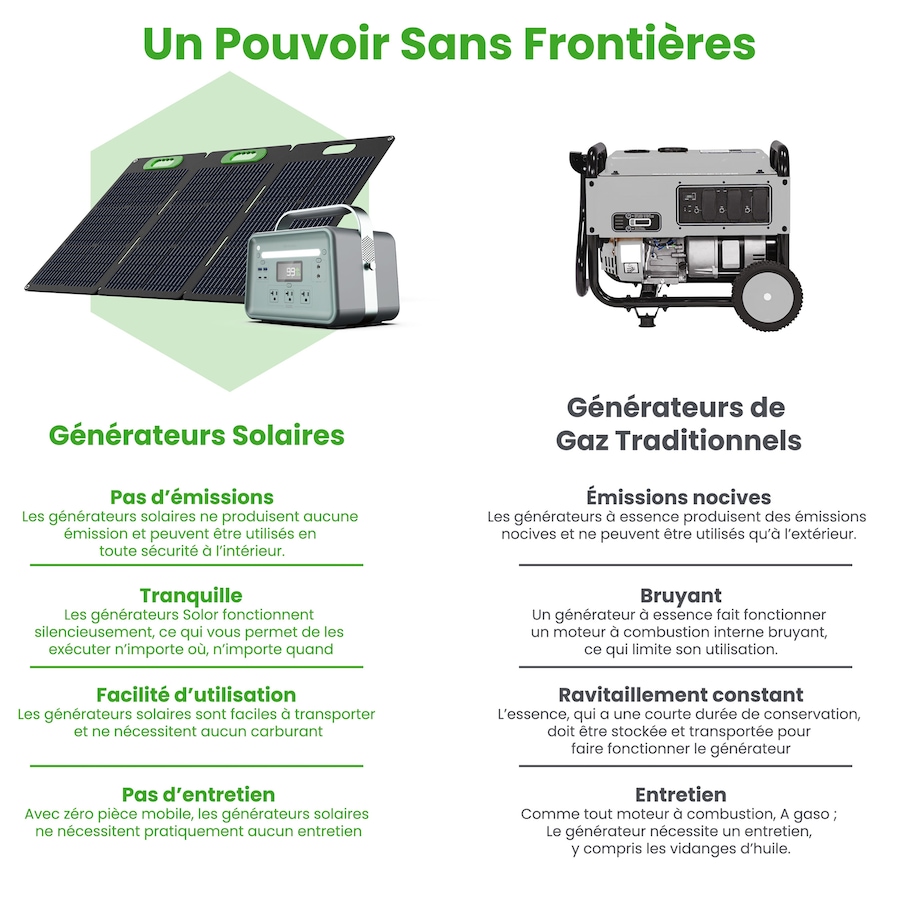 Image 722221_ALTMORE2.jpg, Product 722-221 / Price $1,449.99, Yoshino Solid-State Portable Solar Generator (660W) from Yoshino on TSC.ca's Electronics department