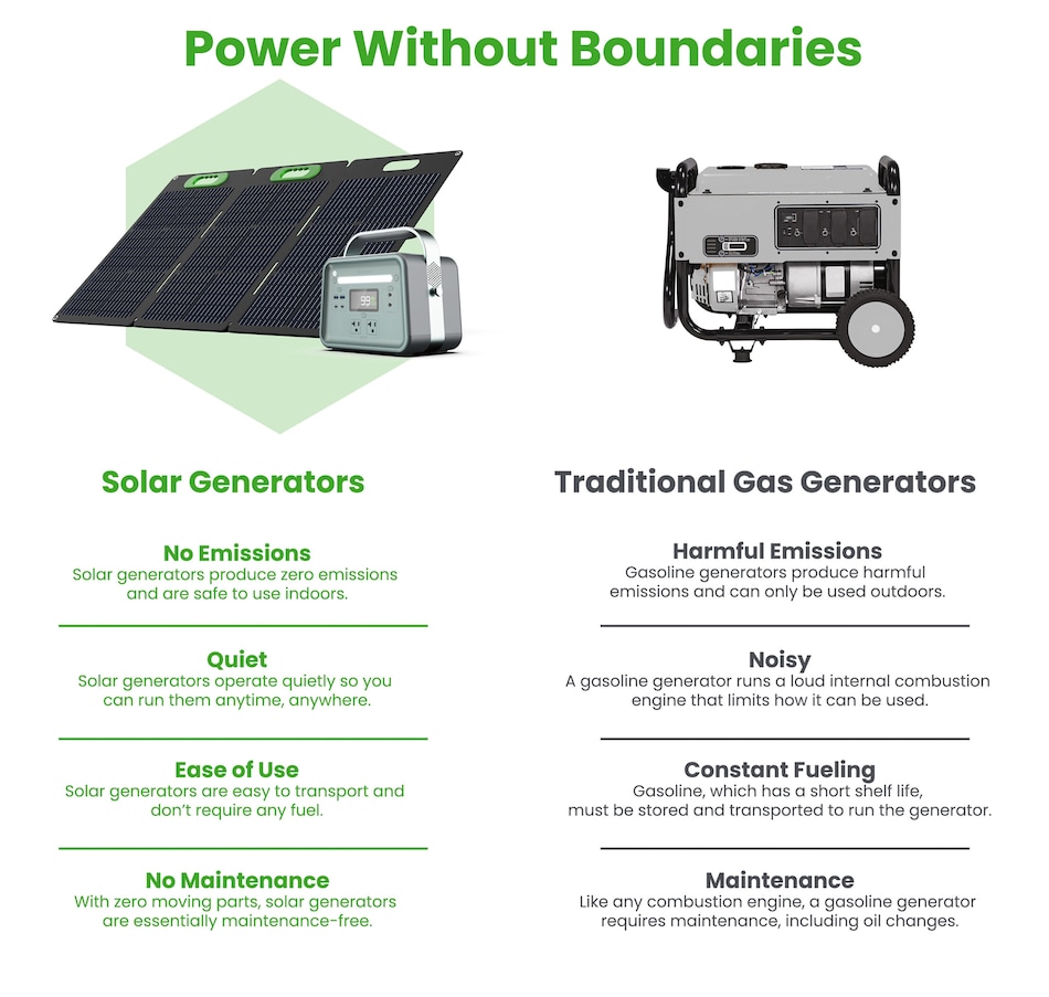 Image 722222_ALTMORE1.jpg, Product 722-222 / Price $929.99, Yoshino Solid-State Portable Solar Generator (330W) from Yoshino on TSC.ca's Electronics department