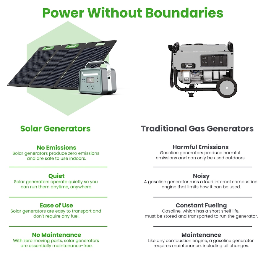 Image 722222_ALTMORE1.jpg, Product 722-222 / Price $929.99, Yoshino Solid-State Portable Solar Generator (330W) from Yoshino on TSC.ca's Electronics department