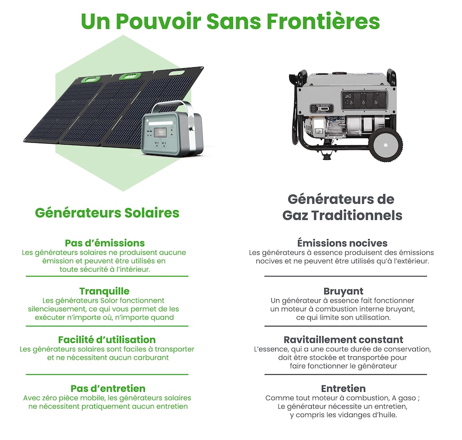 Image 722222_ALTMORE2.jpg, Product 722-222 / Price $929.99, Yoshino Solid-State Portable Solar Generator (330W) from Yoshino on TSC.ca's Electronics department