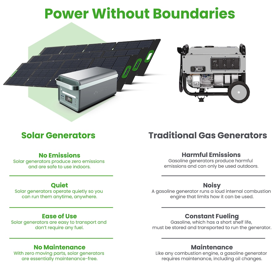 Image 722223_ALTMORE1.jpg, Product 722-223 / Price $6,049.99, Yoshino Solid-State Portable Solar Generator Pro S (4000W) from Yoshino on TSC.ca's Electronics department