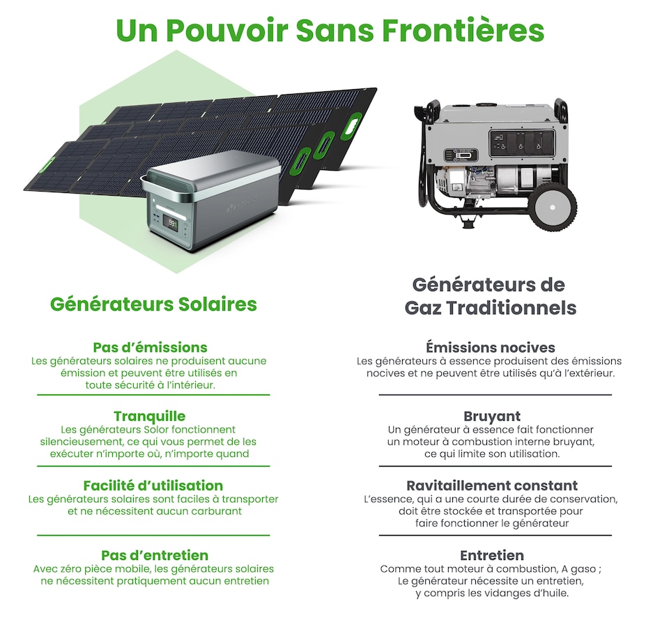 Image 722223_ALTMORE2.jpg, Product 722-223 / Price $6,049.99, Yoshino Solid-State Portable Solar Generator Pro S (4000W) from Yoshino on TSC.ca's Electronics department