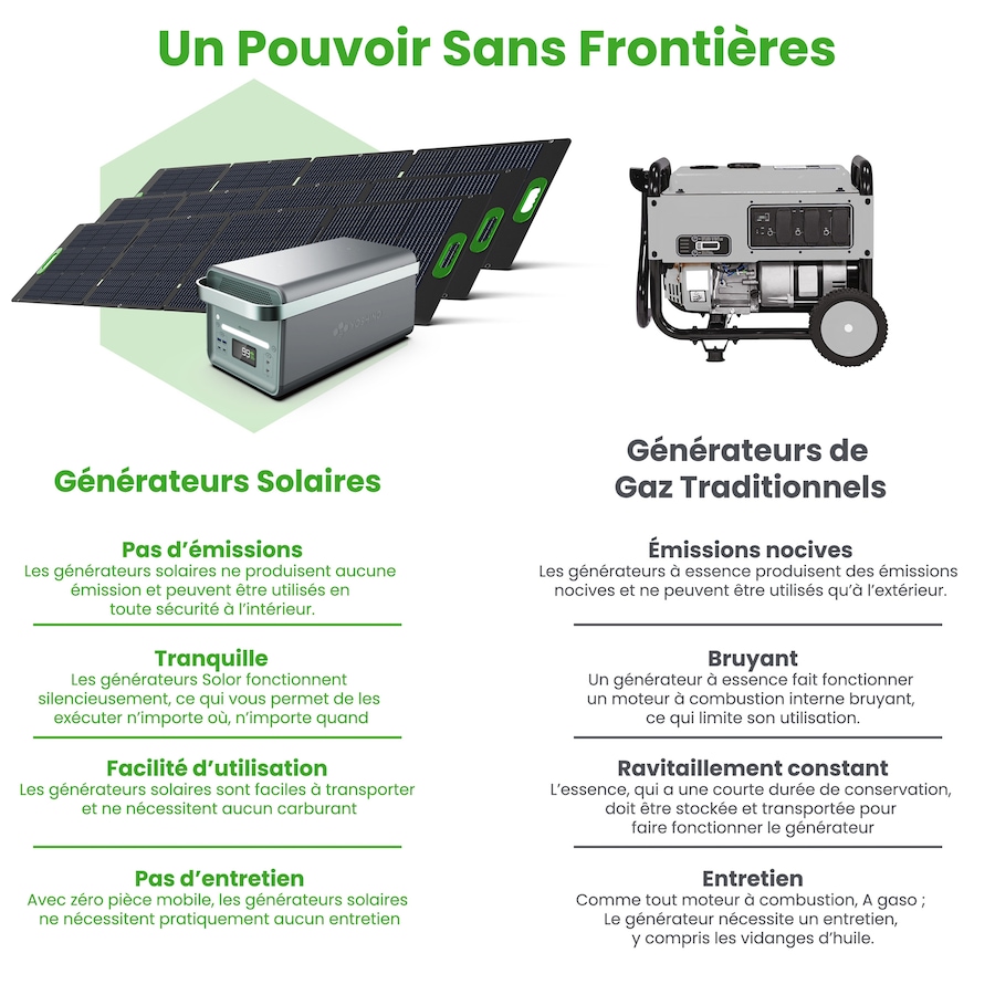 Image 722223_ALTMORE2.jpg, Product 722-223 / Price $6,049.99, Yoshino Solid-State Portable Solar Generator Pro S (4000W) from Yoshino on TSC.ca's Electronics department