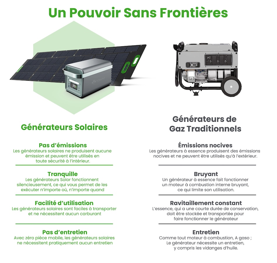 Image 722224_ALTMORE2.jpg, Product 722-224 / Price $3,350.00, Yoshino Solid-State Portable Solar Generator Pro S (2000W, two panels) from Yoshino on TSC.ca's Electronics department