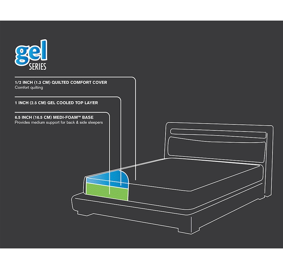 Home & Garden Furniture & Mattresses Mattresses & Foundations