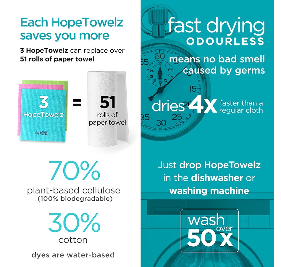 Image 725606_ALTMORE3.jpg, Product 725-606 / Price $27.00, HopePodz Glass 3 Podz and Hopetowelz (3-Pack) from HopePodz & Truearth on TSC.ca's Home & Garden department