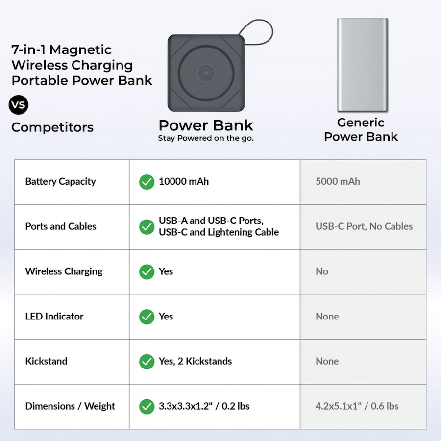 Image 725892_ALTMORE8.jpg, Product 725-892 / Price $79.99, Uncaged Ergonomics 7-in-1 10,000-mAh Portable Power Bank from Uncaged Ergonomics on TSC.ca's Electronics department