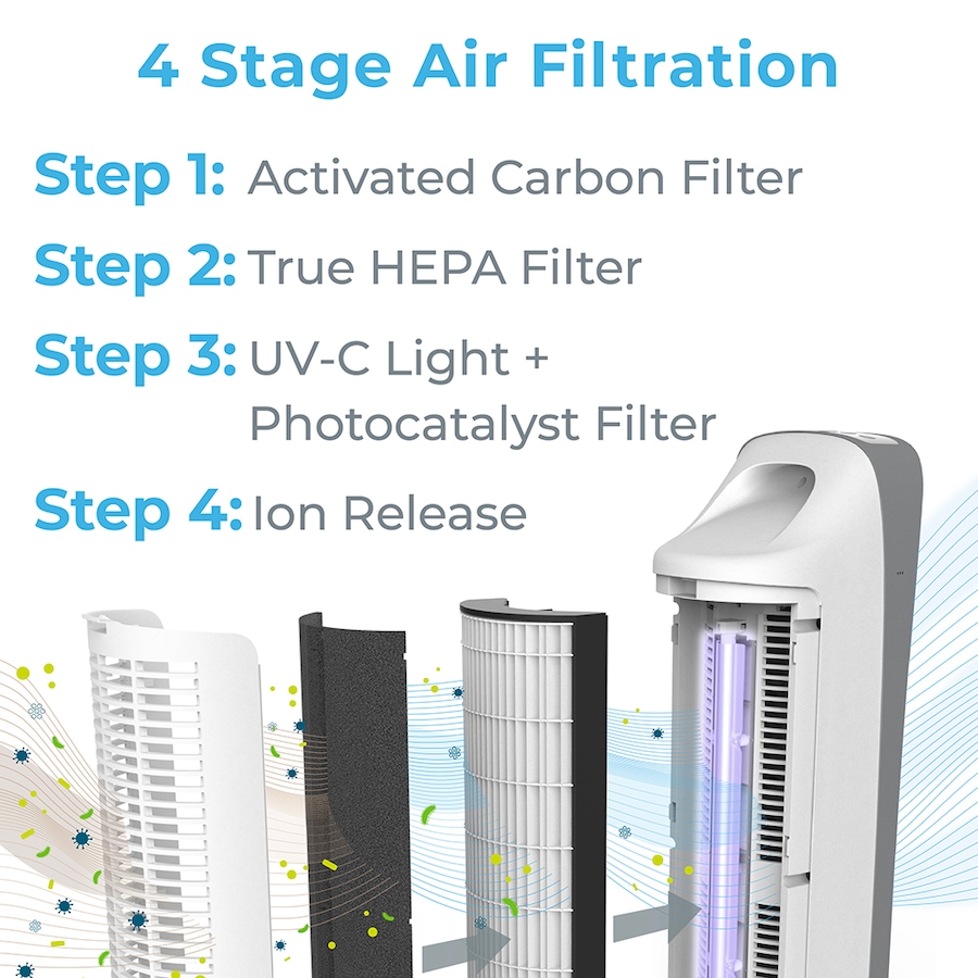 Image 726982_ALTMORE3.jpg, Product 726-982 / Price $239.99, Pure Enrichment PureZone Elite 4-in-1 True HEPA Air Purifier from Pure Enrichment on TSC.ca's Home & Garden department