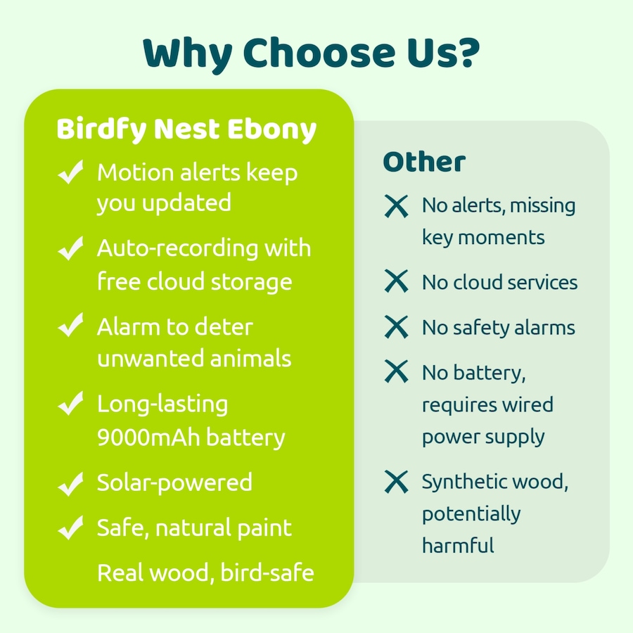 Image 727064_ALTMORE3.jpg, Product 727-064 / Price $219.99, Birdfy Ebony Solar Powered Smart Bird House with Camera and AI Identification from Birdfy on TSC.ca's Home & Garden department