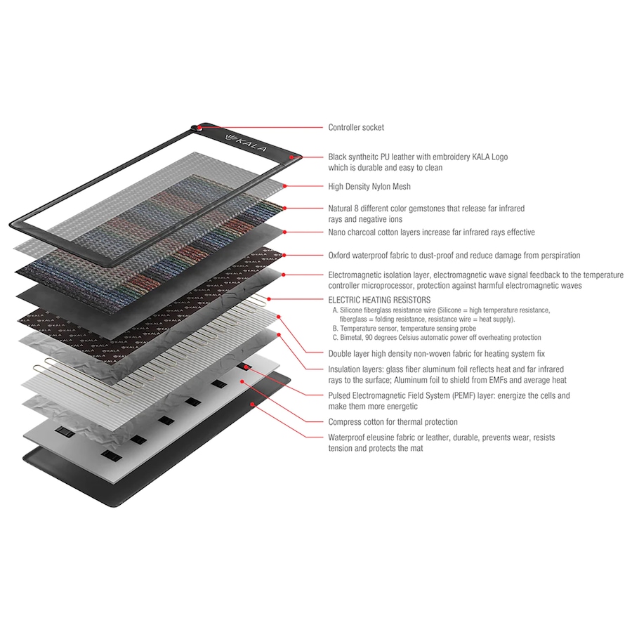 Image 728815_ALTMORE3.jpg, Product 728-815 / Price $999.88, Kala Infrared PEMF Mat from Kala Red Light Therapy on TSC.ca's Health & Fitness department