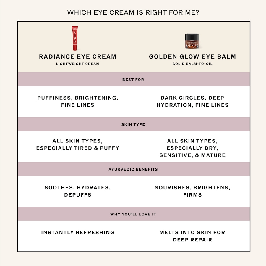 Image 728900_ALTMORE8.jpg, Product 728-900 / Price $61.00, Sahajan Golden Glow Eye Balm from Sahajan on TSC.ca's Beauty department