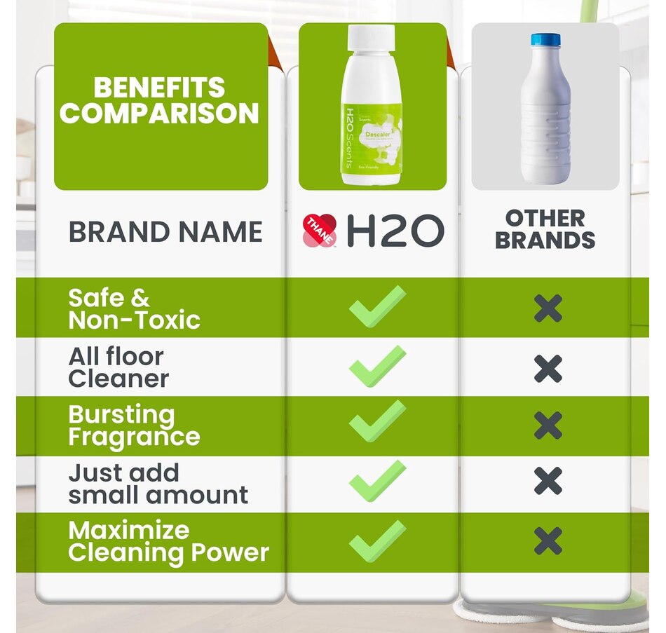 Image 738382_ALTMORE3.jpg, Product 738-382 / Price $39.99, H2O Descalers (3-pack) from H2O Cleaning on TSC.ca's Home & Garden department