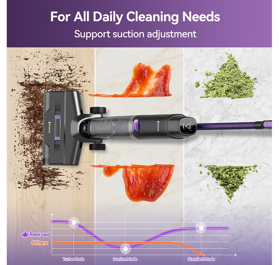 Image 739719_ALTMORE2.jpg, Product 739-719 / Price $149.99, Redroad W15 Cordless All-in-One Multi-Surface Cleaner from Redroad on TSC.ca's Home & Garden department