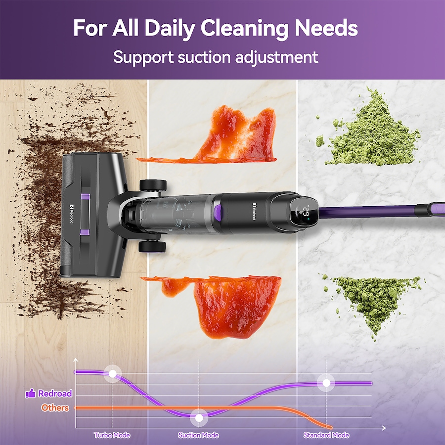 Image 739719_ALTMORE2.jpg, Product 739-719 / Price $499.99, Redroad W15 Cordless All-in-One Multi-Surface Cleaner  from Redroad on TSC.ca's Home & Garden department