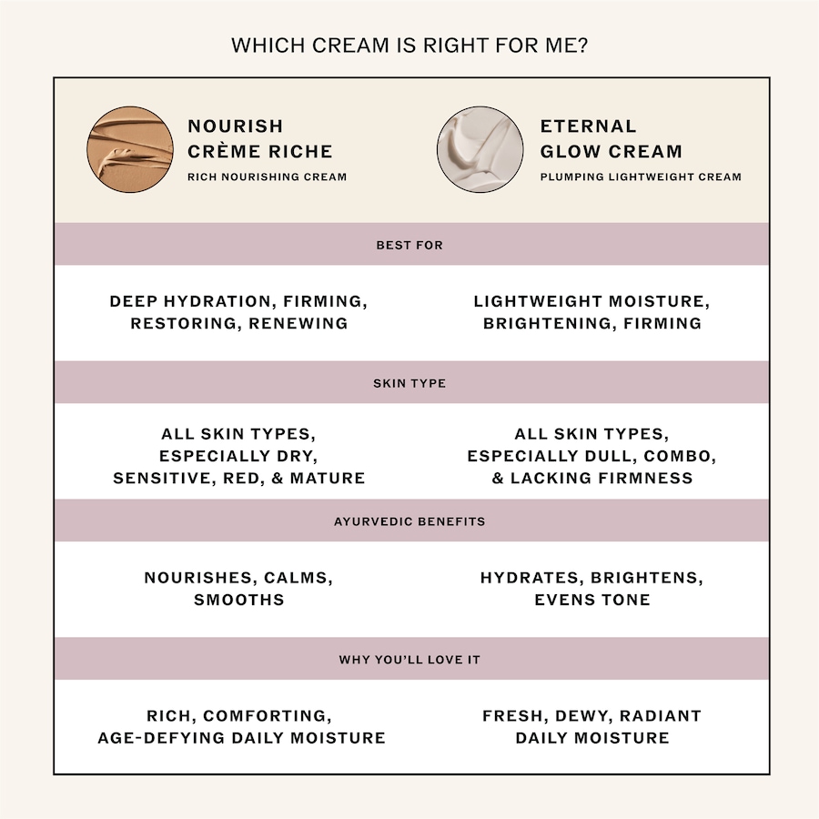Image 752672_ALTMORE8.jpg, Product 752-672 / Price $76.00, Sahajan Eternal Glow Cream from Sahajan on TSC.ca's Beauty department