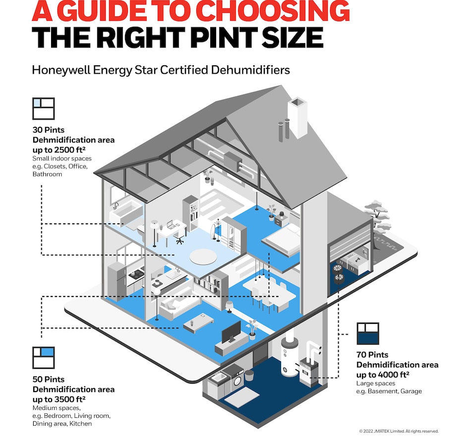 Image 755127_ALTMORE2.jpg, Product 755-127 / Price $649.99, Honeywell 50-Pint Portable Dehumidifier with Wi-Fi, Voice Control and Alexa from Honeywell on TSC.ca's Home & Garden department