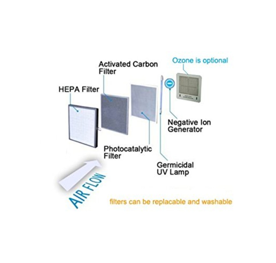 Image 870838_ALTMORE4.jpg, Product 870-838 / Price $19.99, Ivation Replacement Tio2 Photocatalytic Filter for IVAOZAP04 from Ivation on TSC.ca's department