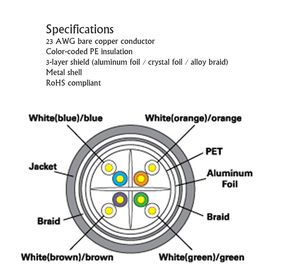 Image 891163_ALTMORE1.jpg, Product 891-163 / Price $199.99, LyxPro Shielded Cat6 Cable, RJ45 Ethercon Cable - Male to Male, 200 feet, Blue from LyxPro on TSC.ca's Toys & Hobbies department