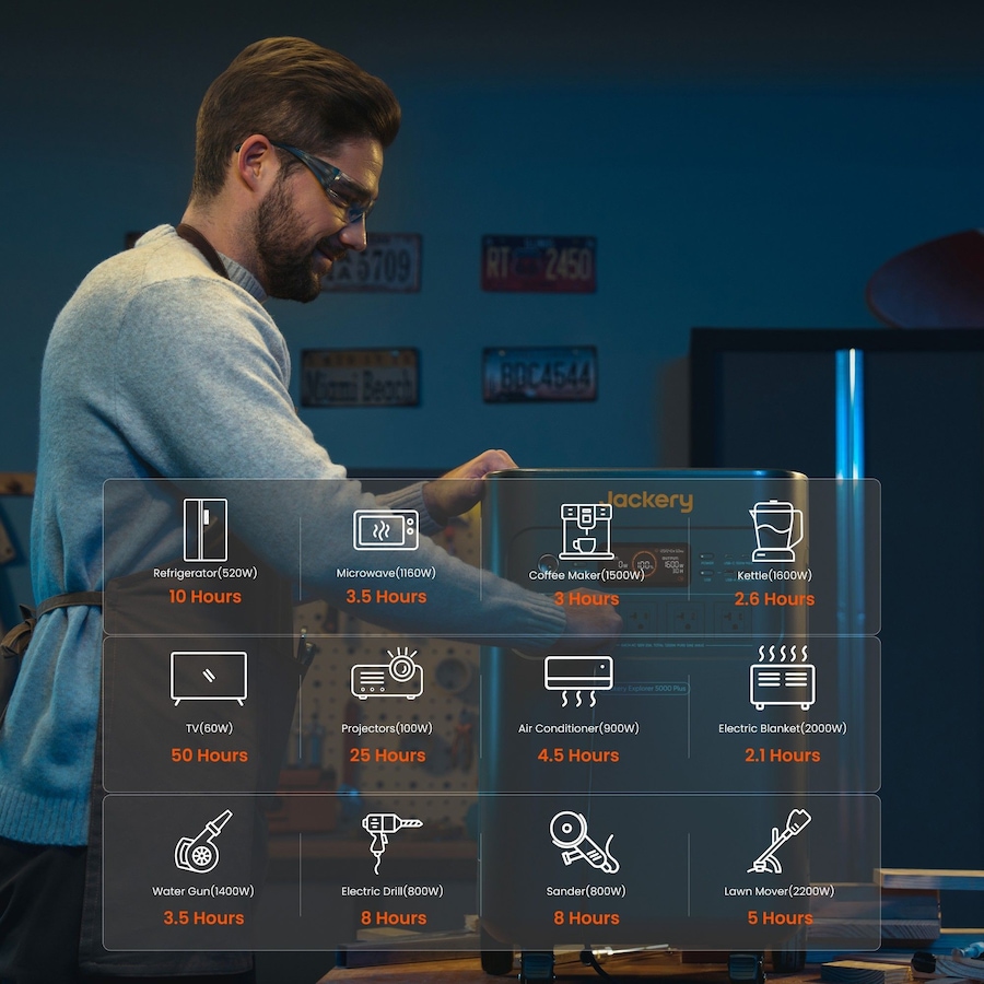 Image 907993_ALTMORE2.jpg, Product 907-993 / Price $4,999.00, Jackery Explorer 5000 Plus, 5kWh capacity&7.2kw output for reliable home backup power from Jackery on TSC.ca's Electronics department