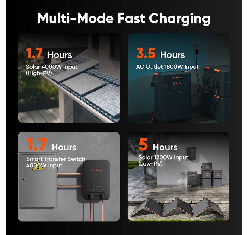 Image 907993_ALTMORE4.jpg, Product 907-993 / Price $4,999.00, Jackery Explorer 5000 Plus, 5kWh capacity&7.2kw output for reliable home backup power from Jackery on TSC.ca's Electronics department