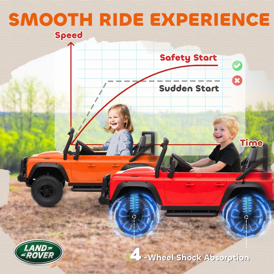 Image 922610_ALTMORE5.jpg, Product 922-610 / Price $179.99, Qaba Land Rover Licensed Kids Ride on RC Car, 12V Toddler Ride on Toy Jeep Truck, Gift for Boys & Girls, Orange from Qaba on TSC.ca's Toys & Hobbies department