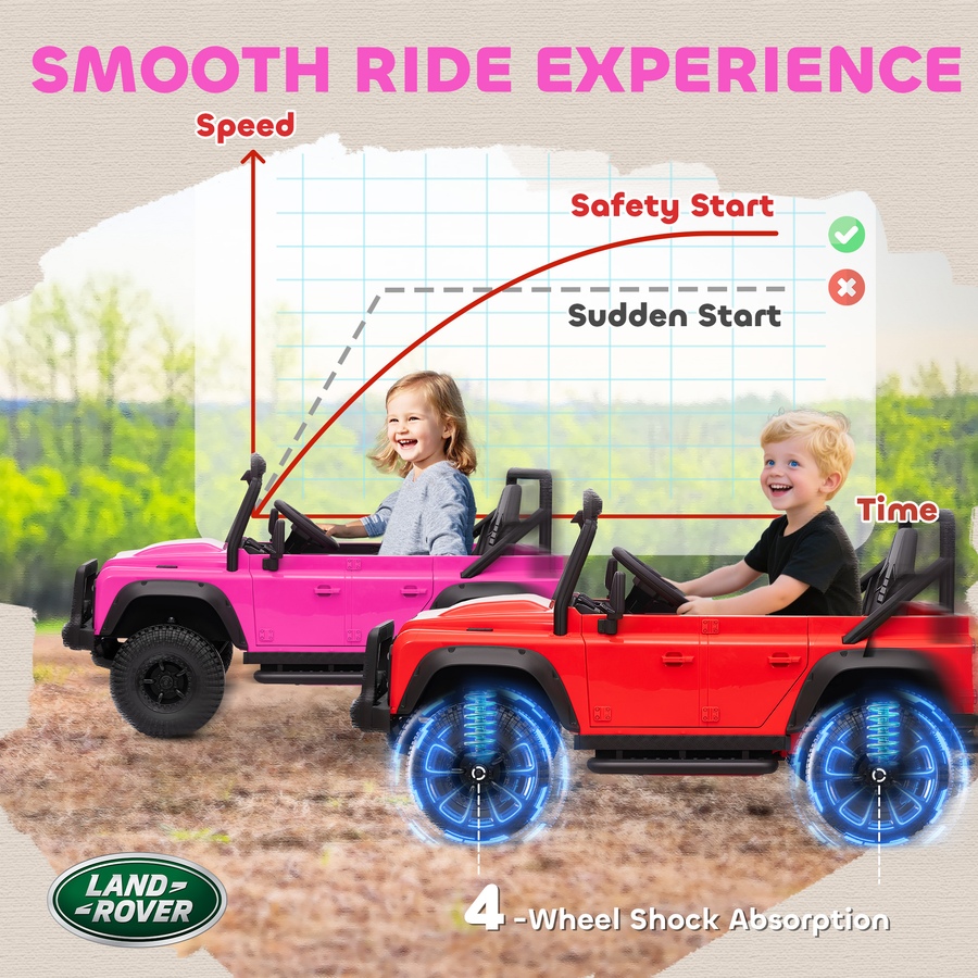 Image 922611_ALTMORE5.jpg, Product 922-611 / Price $159.99, Qaba Land Rover Licensed Kids Ride on RC Car, 12V Toddler Ride on Toy Jeep Truck, Gift for Boys & Girls, Pink from Qaba on TSC.ca's Toys & Hobbies department