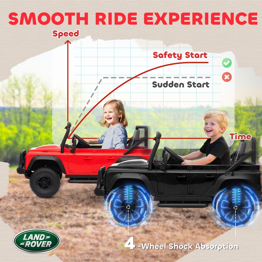 Image 922613_ALTMORE9.jpg, Product 922-613 / Price $159.99, Qaba Land Rover Licensed Kids Ride on RC Car, 12V Toddler Ride on Toy Jeep Truck, Gift for Boys & Girls, Black from Qaba on TSC.ca's Toys & Hobbies department