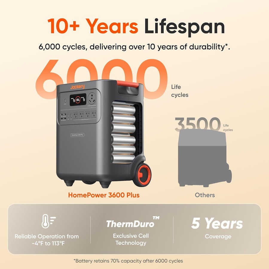 Image 926779_ALTMORE2.jpg, Product 926-779 / Price $1,999.00, Jackery HomePower 3600 Plus Portable Power Station, 3600W AC Output from Jackery on TSC.ca's Electronics department