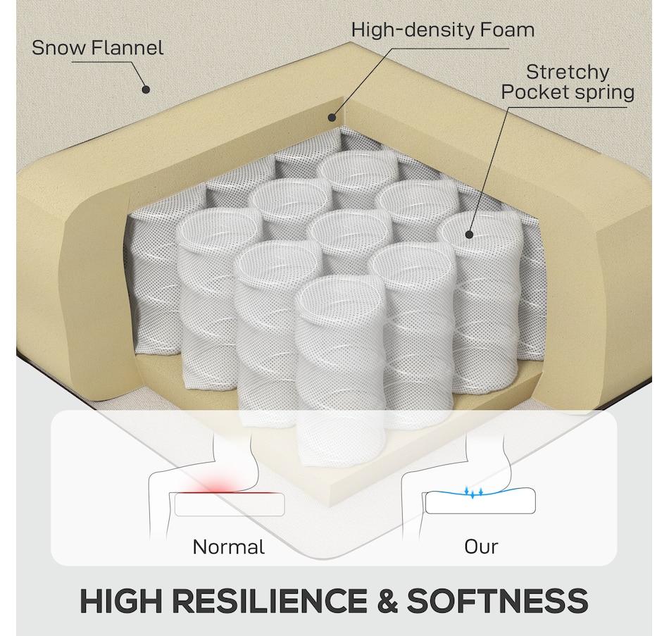 Image 926789_ALTMORE21.jpg, Product 926-789 / Price $254.99 - $299.99, HOMCOM Button-Tufted Accent Chair with High Wingback, Rounded Cushioned Armrests from HOMCOM on TSC.ca's Home & Garden department