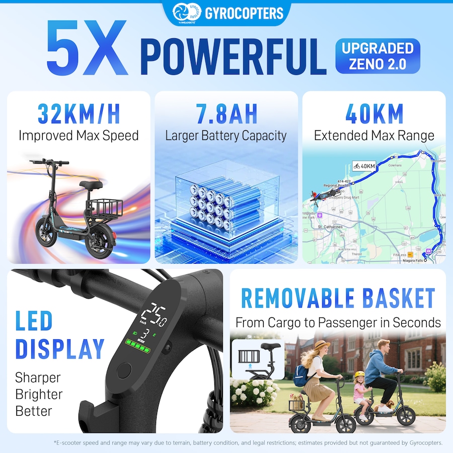 Image 932487_ALTMORE14.jpg, Product 932-487 / Price $399.99, Gyrocopters Zeno 2.0 Electric Scooter | UL2272 Approved | 32 km/h Max Speed | Up to 40 km Range from Gyrocopters on TSC.ca's Health & Fitness department