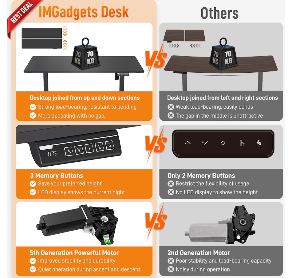 Image 937985_ALTMORE7.jpg, Product 937-985 / Price $199.99, IMGadgets 55'' x 24'' Ergonomic Electric Sit-Stand Desk for Large Workspace from IMGadgets on TSC.ca's Home & Garden department