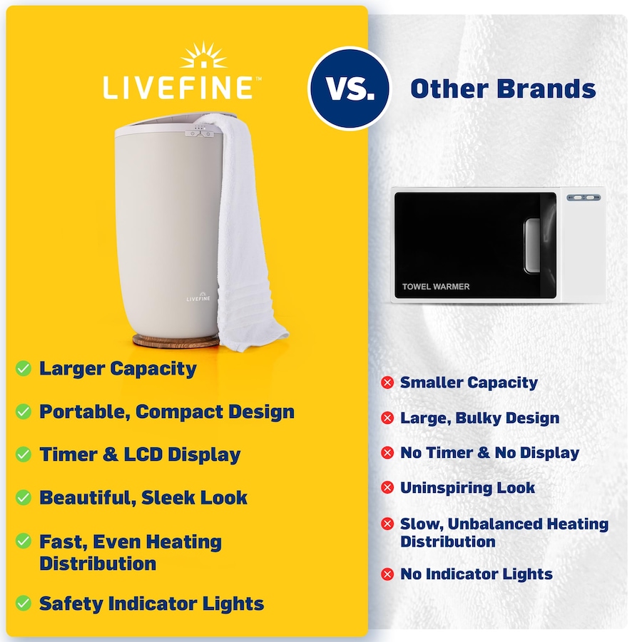 Image 947484_ALTMORE14.jpg, Product 947-484 / Price $129.99, LiveFine Towel Warmer, Large Bucket Style Luxury Heated Towel Warmer, Fits Two 40” x 70” Towels from LiveFine on TSC.ca's Kitchen department