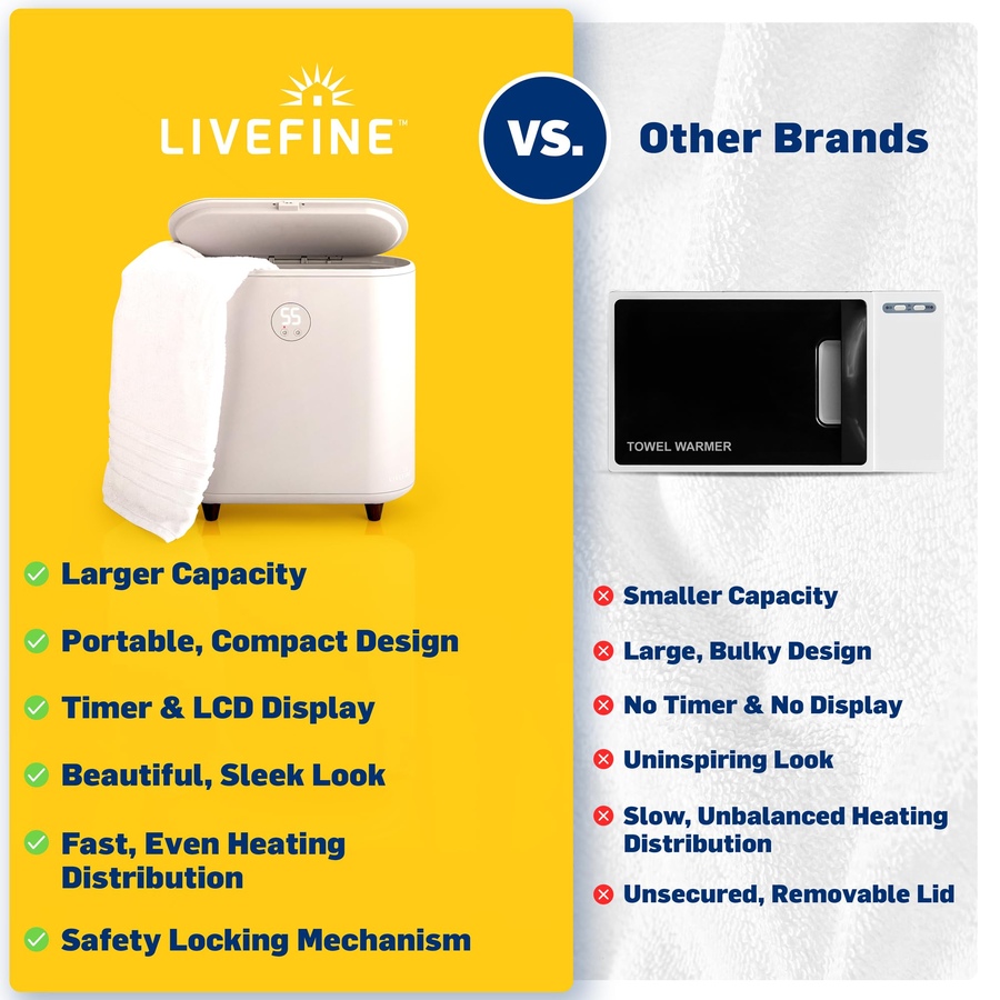 Image 947514_ALTMORE3.jpg, Product 947-514 / Price $199.99, LiveFine Towel Warmer, Large Bucket Style Towel Heater with LED Display - Fits Two 40"x70” Towels from LiveFine on TSC.ca's Kitchen department