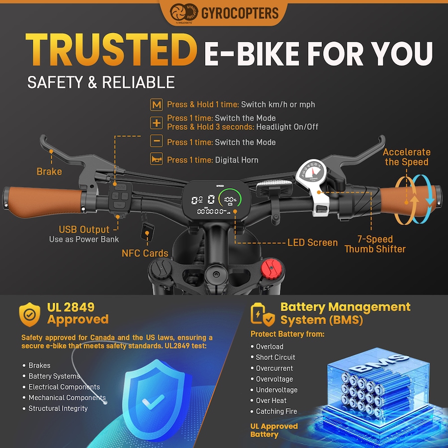 Image 965721_ALTMORE5.jpg, Product 965-721 / Price $1,599.99, Gyrocopters Ocean Mountain E-Bike | Up to 115km PAS Range | Triple-Suspension from Gyrocopters on TSC.ca's Health & Fitness department