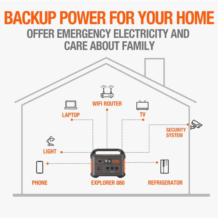 Image 990360_ALTMORE3.png, Product 990-360 / Price $399.99, Jackery Explorer 880 Portable Power Station, 880Wh Capacity with 3x1000W AC Outlets, Solar Generator for Home Backup, Emergency, Outdoor Camping from Jackery on TSC.ca's Electronics department