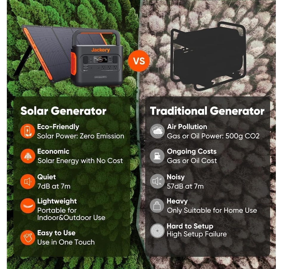 Image 994181_ALTMORE5.jpg, Product 994-181 / Price $2,799.00, (Certified Refurbished) Jackery Explorer 1500 and 2 xSolarSaga 100W Solar Panel from Jackery on TSC.ca's Electronics department