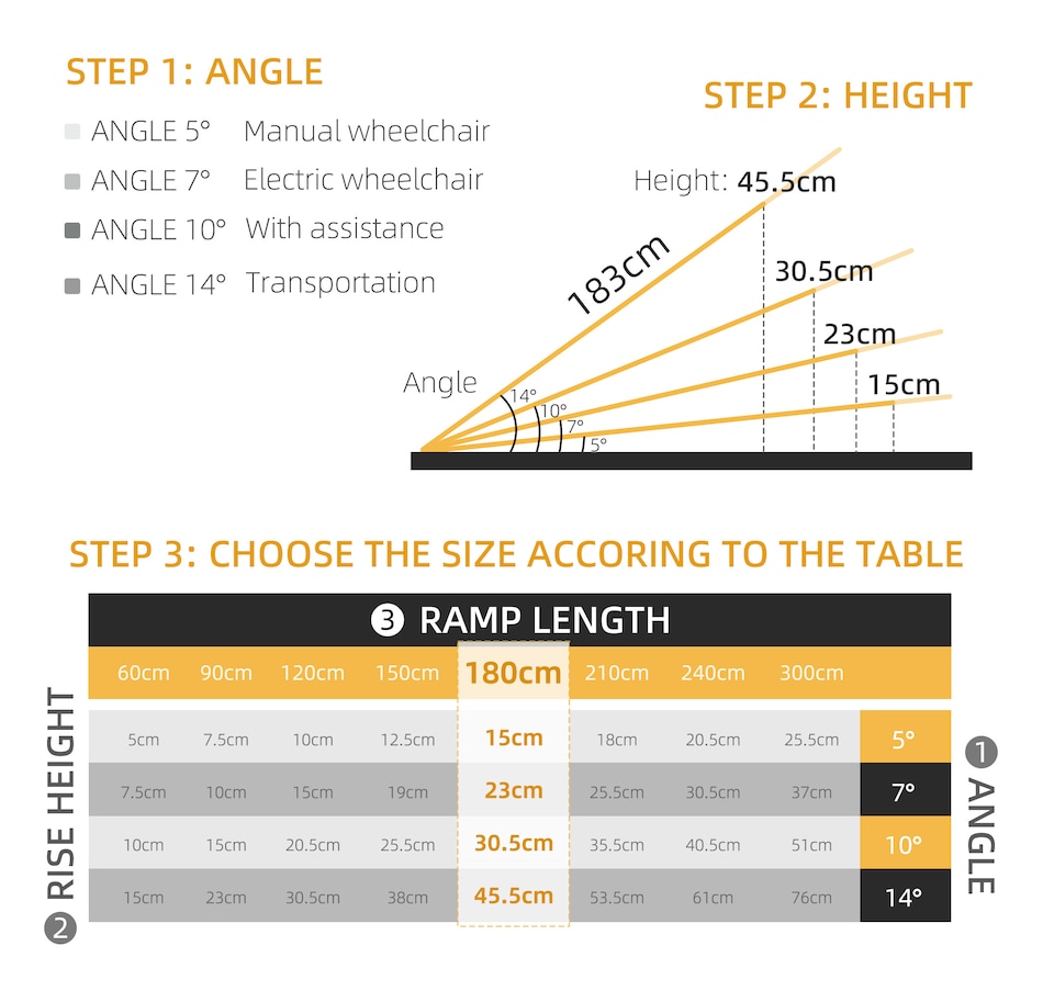 Image 994645_ALTMORE3.jpg, Product 994-645 / Price $224.99, HOMCOM Textured Aluminum Folding Wheelchair Ramp for Scooter Steps Stairs from HOMCOM on TSC.ca's department